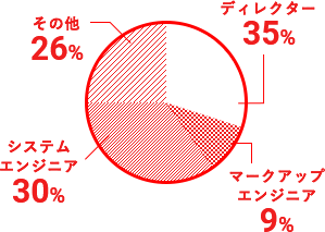 連続増収