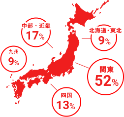 連続増収